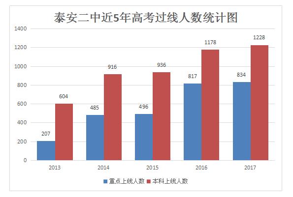 高考过线人数统计图11.jpg